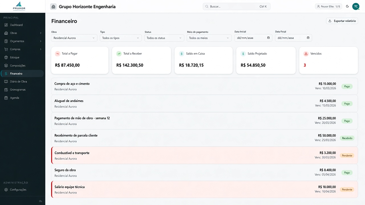 Tela do financeiro